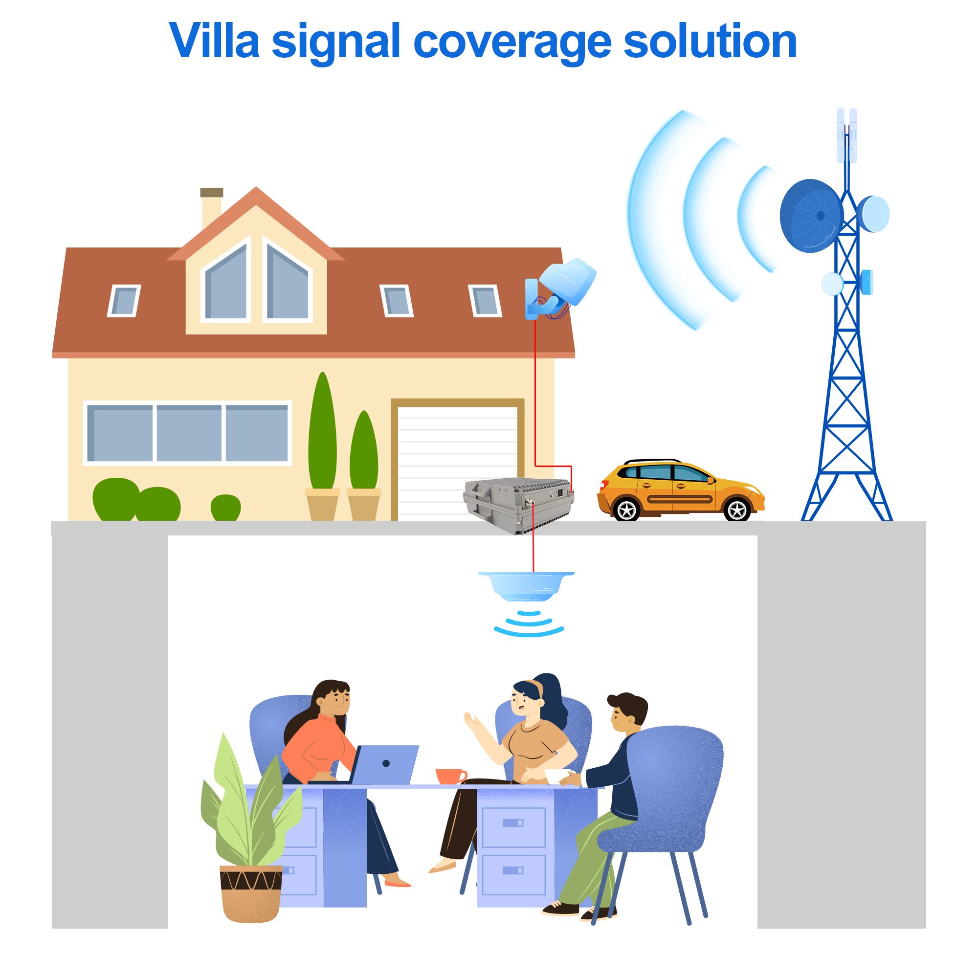 40dbm Universal GSM Single frequency LTE amplifier 800MHZ 3g 2g 2g 3g booster 10w signal repeater for cell phone